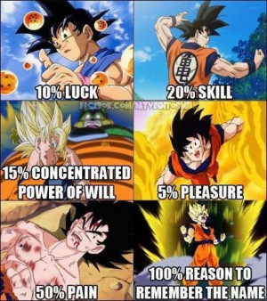 Son Goku. Remember The Name - Fort Minor