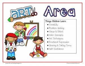 The signs include the following Learning Areas : Art, Science, Sensory ...