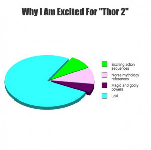 Funny Thor (15 Pics)