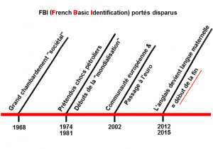 FBI portés disparus : à la recherche du français perdu.2013 : l ...