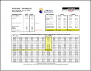 Top Echelon Contracting Quote Process