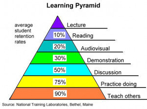 Personalising the learning journal