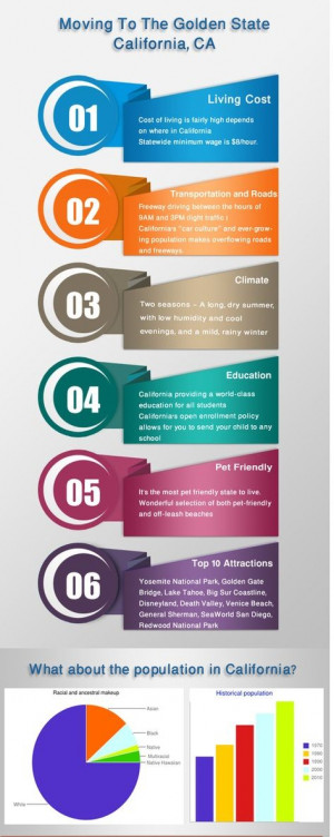 Best Moving Quote Company in Your Home Town