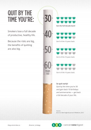 Why You Should Quit Smoking Now {Infographic}