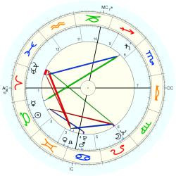 Manfred Eigen - natal chart (Placidus)