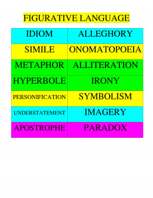 An Example for Figurative Language Onomatopoeia