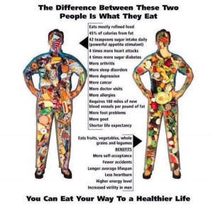 Wellness Wednesday: Live A Healthier Life