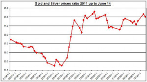 Guest_Commentary_Gold_and_Silver_Daily_Outlook_06.15.2011_body_Gold ...