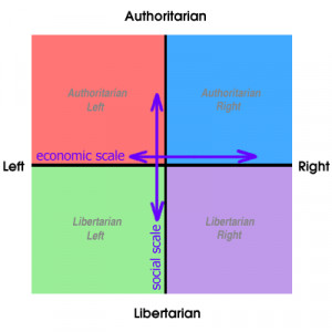 Primer on Neoliberalism