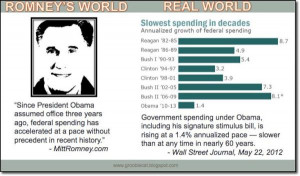 Chart- Debunked: Mitt Romney's lies about spending under President ...