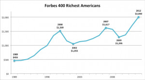 GIMP-Forbes-400-Richest-Americans.png