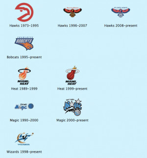 Southeast Division NBA Teams