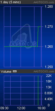 77 AMS TRANSPORT - Detailed Stock Quote