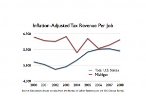 Taxes Taxes Michigan