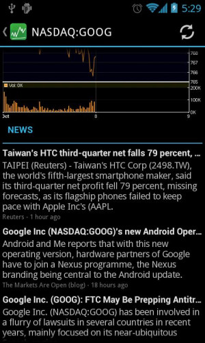 for Android brings you streaming real-time quotes in this stock quotes ...