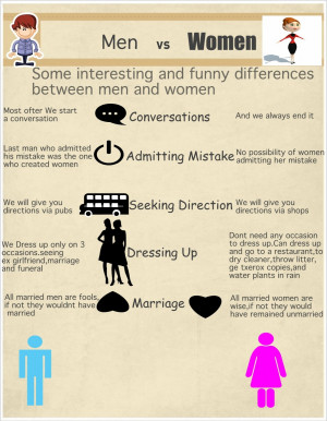 ... interesting and funny differences between men and women Infographic
