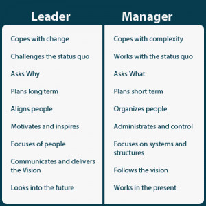 manager vs leader – John Kotter Leadership model
