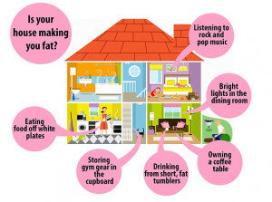 Is your HOUSE making you fat? From white plates to loud music and ...