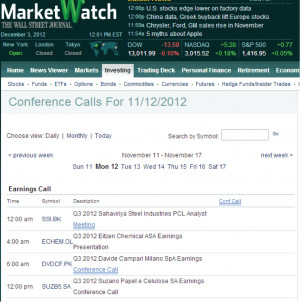 MarketWatch My Portfolio