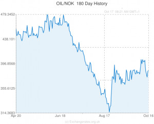 nok stock quote nok stock quote