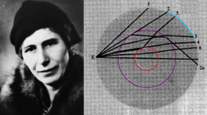 Inseparability of Science History and Discovery