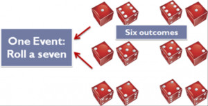 Mutually exclusive events Picture Slideshow