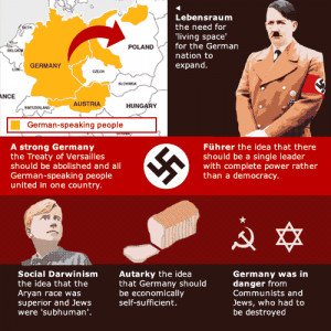 Hitler's Nazi ideology