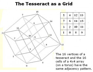 Part V: Time and the Grid