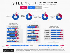 Journalism's Gender Imbalance Includes Who's Quoted, Too