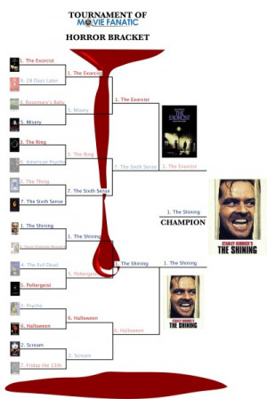 The Shining Wins the Tournament of Movie Fanatic Horror Bracket!