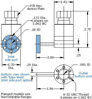 view original image )