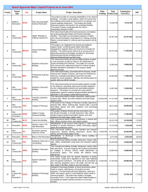 Home Renovation Budget Spreadsheet by yak12997