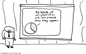 Toothpaste For Dinner comic: precision in statistics * Text: 33.333% ...