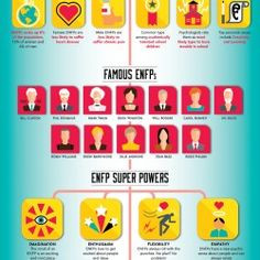 ... stats about the ENFP personality type, created by Isabel Briggs Myers