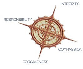 Moral Compass