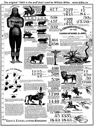 ... chart (Seventh-day Adventists) that predicted the end in 1844 AD. VIEW