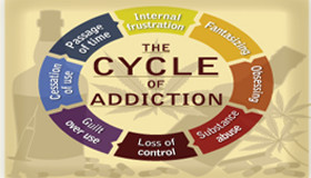 Substance Abuse Addiction...