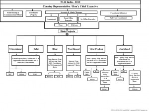 mission and history programs and organizational structure who we are