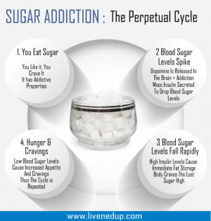 Sugar Addiction The...