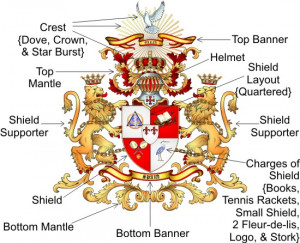 Family Crest Coat of Arms Symbols Meanings