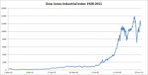 djia dow jones industrial average cnnmoney 2014 01 19 dow jones ...