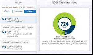 Fico Score And Credit Report