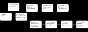 ... the chronology of the legend of zelda games the split timeline