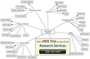 Effecitve Web Data mining services, Data Mining for Web Research at ...
