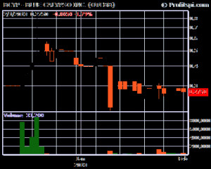 penny stock alerts, OTC stock alerts, Blue Calypso Inc., BCYP, BCYP ...