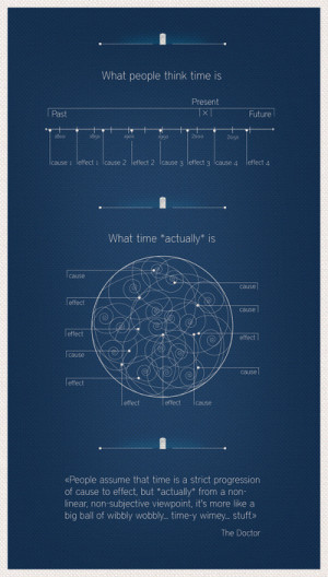 Doctor Who: Wibbly Wobbly Art Print