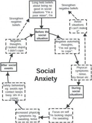 ... skills for someone suffering from Social Anxiety Disorder for 20