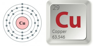 Copper Element Periodic Table