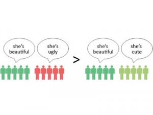 ... you're hot, the next best thing for them to think is that you're ugly