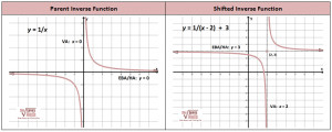 Inverse Function Graph